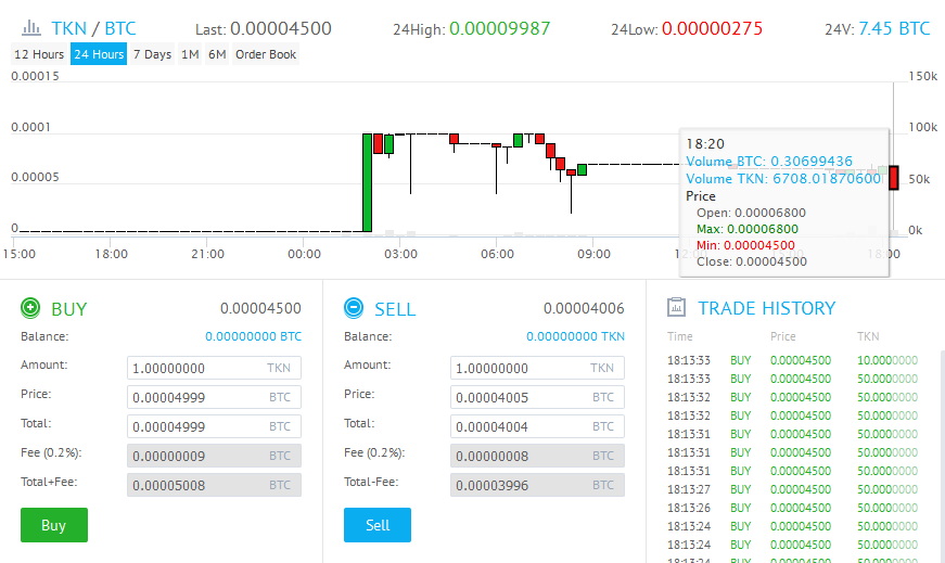 cryptocurrency trading api best cryptocurrency exchange api
