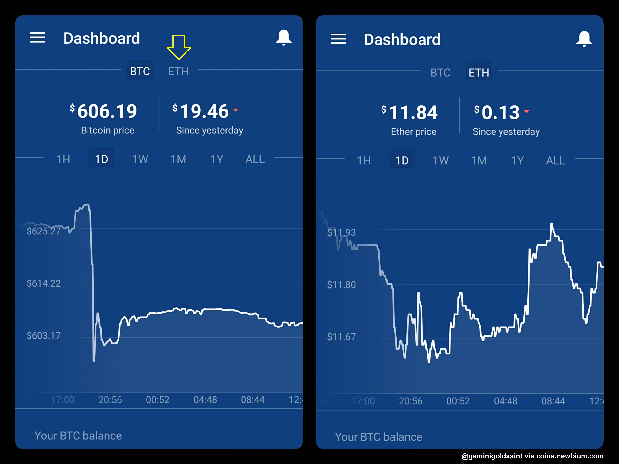 Real Time Chart For Ethereum On Coinbase Transfer Coinbase ...